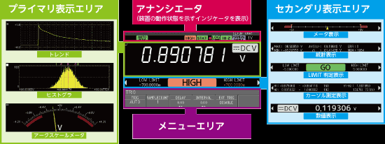 デジタルマルチメータ VOAC7602 表示解説 (岩崎通信機/IWATSU)