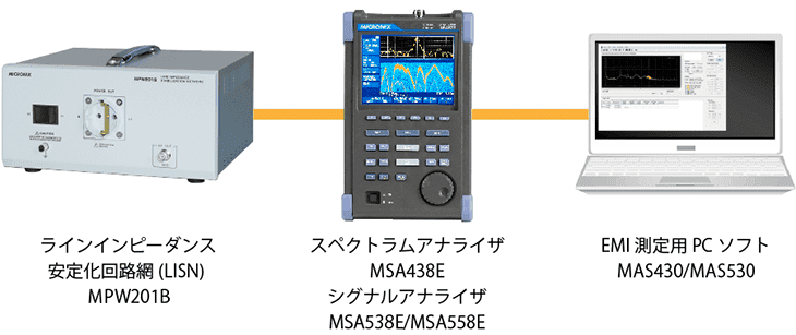 伝導性EMI試験システム
