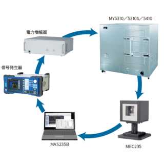 EMS試験システム