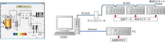 集録・監視パッケージシステム CISAS/V4 システム構成例4 (チノー/CHINO)