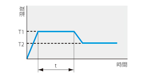 低温恒温器 LTE型 プログラムパターン図4