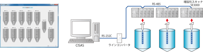 集録・監視パッケージシステム CISAS/V4 システム構成例2(チノー/CHINO)