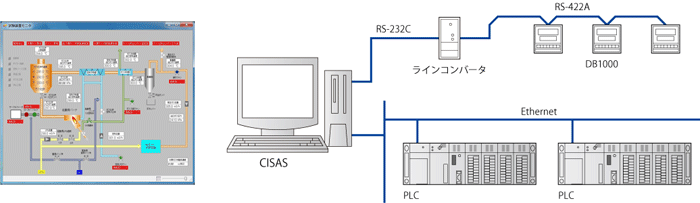 集録・監視パッケージシステム CISAS/V4 システム構成例1 (チノー/CHINO)