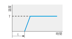 低温恒温器 LTE型 プログラムパターン図2