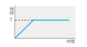低温恒温器 LTE型 プログラムパターン図1