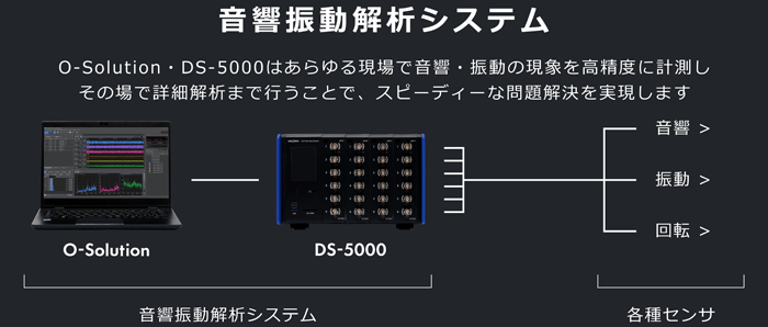 音響振動解析システム O-Solution・DS-5000