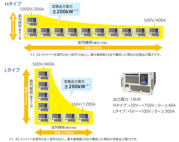 電力回生型双方向直流電源 RZ-X-10000並列運転イメージ