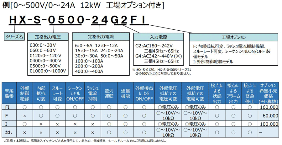 大容量直流電源 HX-SｰGシリーズ 型式オプション説明