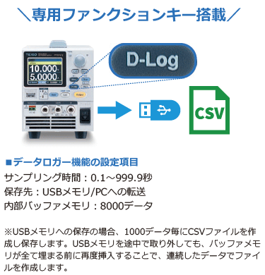 高精度直流安定化電源 PPXシリーズ （テクシオ・テクノロジー/TEXIO