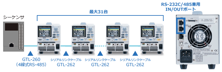 高精度直流安定化電源 PPXシリーズ （テクシオ・テクノロジー/TEXIO