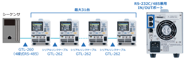 直流安定化電源（ワイドレンジ） TEXIO（テクシオ） aso 1-3889-19 医療・研究用機器