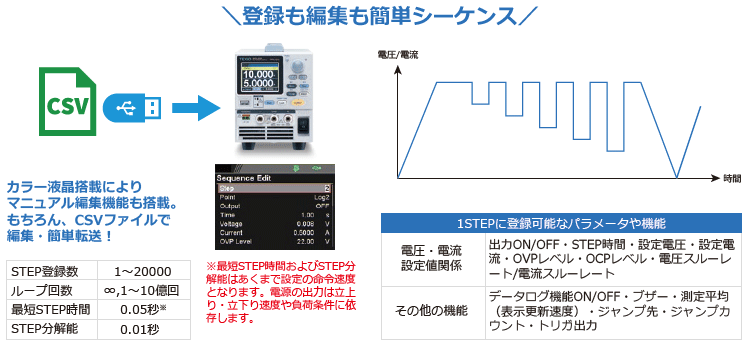 高精度直流安定化電源 PPXシリーズ （テクシオ・テクノロジー/TEXIO