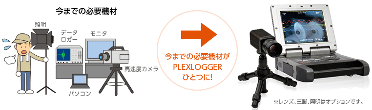 その他産業用高速度カメラ＋データロガー プレクスロガーその他