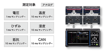メモリハイロガー LR8450（無線なしモデル）HIOKI | 遠藤科学株式会社
