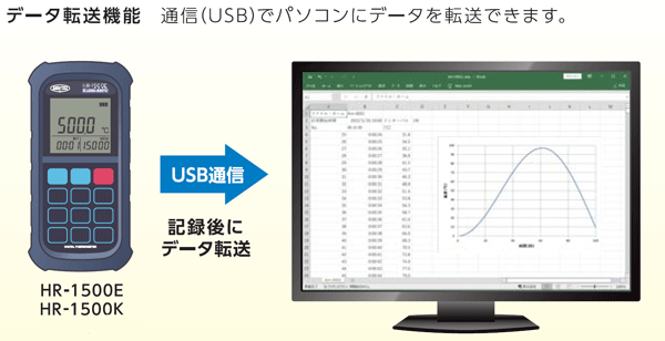 ハンディタイプ温度計測器HRシリーズ(安立計器/ANRITSU) | 遠藤科学